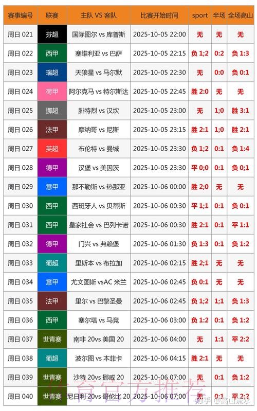 世界杯比分预测