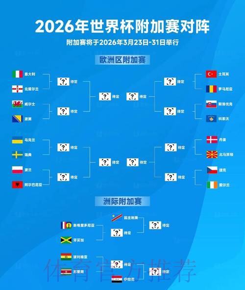 2026世界杯参赛球队方法 2026世界杯参赛球队方法