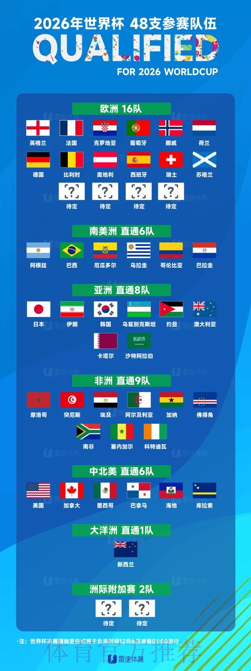 世界杯参赛球队最新 世界杯参赛球队最新