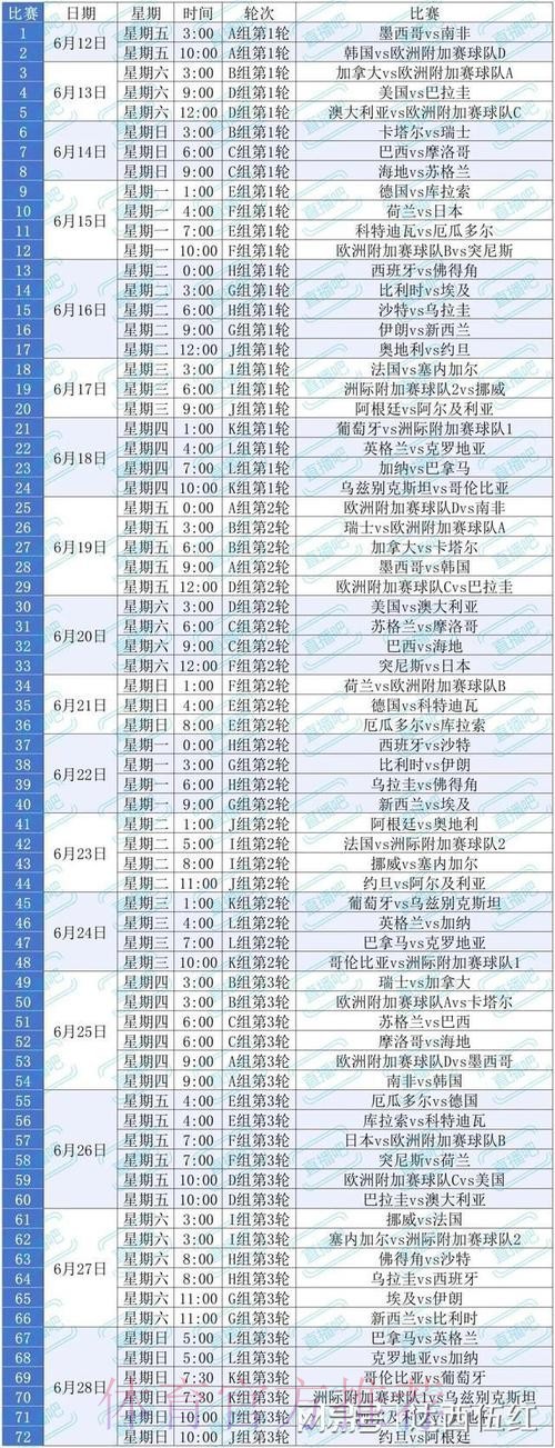 2026美加墨世界杯比赛结果规则